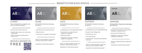 sofitel membership benefits|Accor Hotels Loyalty Program .